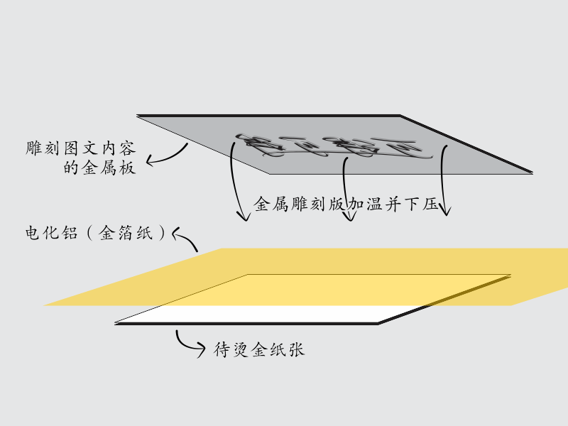 重慶禮品盒定制中燙金、印金、專金的區(qū)別